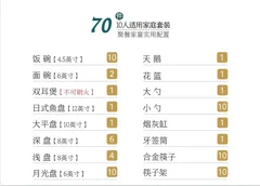 70头描金繁花似锦骨瓷餐具 · 9