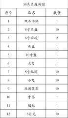 58头描金青瓷兰庭满园餐具 · 10