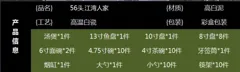 56头白瓷江湾人家餐具 · 9